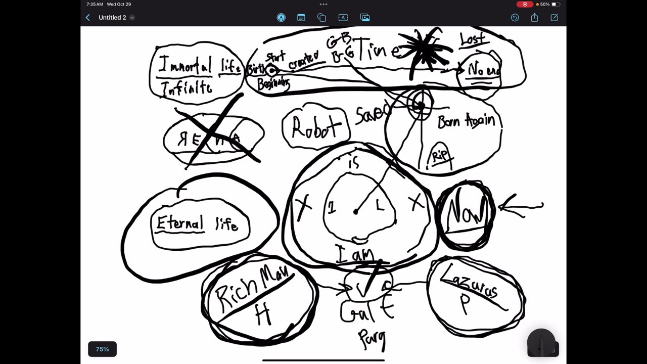 The difference between immortal and eternal life