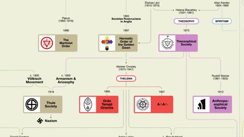 mappatura dei tipi di esoterismo occidentale DOCUMENTARIO TUTTI QUESTI CULTI GNOSTICI DUALISTICI HANNO IN COMUNE L'INIZIAZIONE FATTA DA ALTRI ADEPTI,COME FANNO ANCHE I MASSONI,L'INIZIAZIONE NON CONSENTE POI LA CONVERSIONE