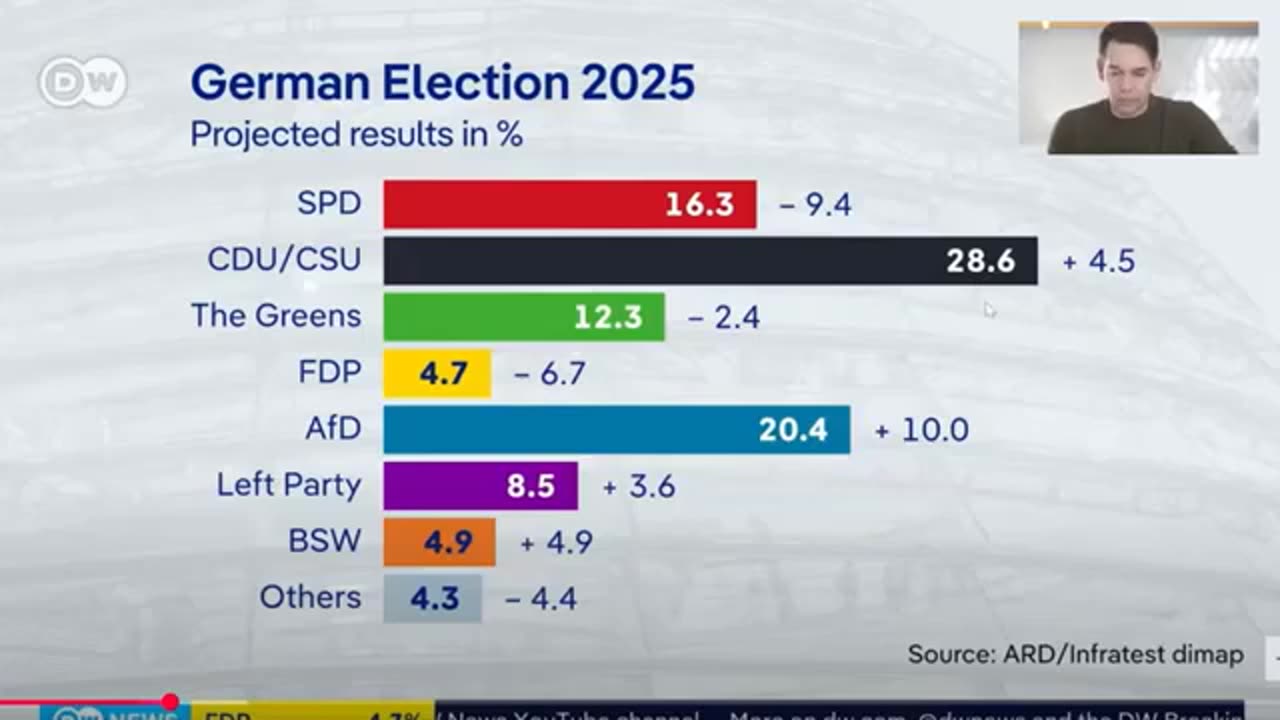 US-Amerikaner packt aus "Waren die Wahlen in Deutschland manipuliert"?