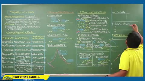 VONEX SEMIANUAL 2023 | Semana 07 | Geografía