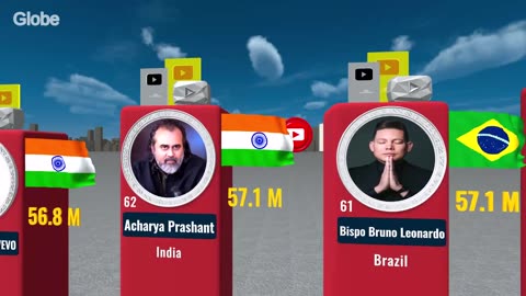 Most Subscribed YouTube Channels 2025: Who Rules the Platform? 🚀🔥