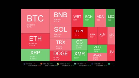 Live Coin Price Watch!