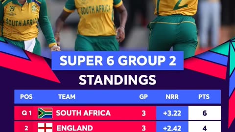 India, Australia and South Africa have qualified for the Semi Finals of Women's U19 World Cup 2025.