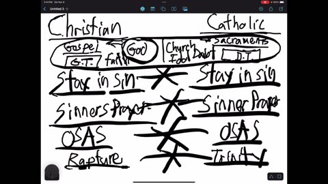 Fundamental difference between Christians and Catholics