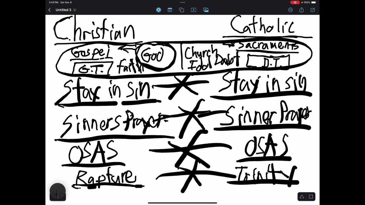 Fundamental difference between Christians and Catholics