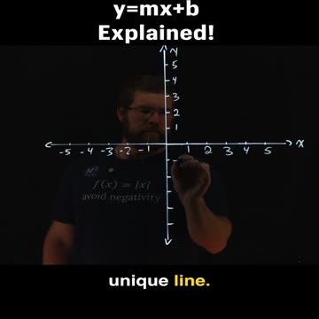 The Graph That’s Everywhere: y = mx + b Explained