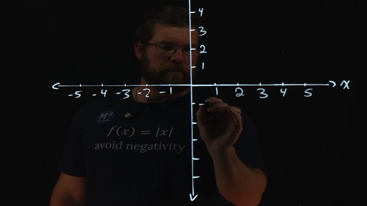 The Graph That’s Everywhere: y = mx + b Explained