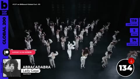 Billboard Global 200 Singles of This Week (October 4th, 2025)