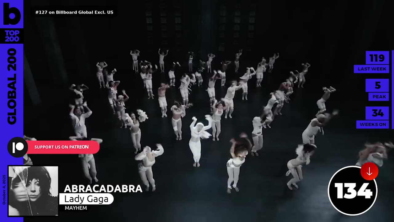 Billboard Global 200 Singles of This Week (October 4th, 2025)