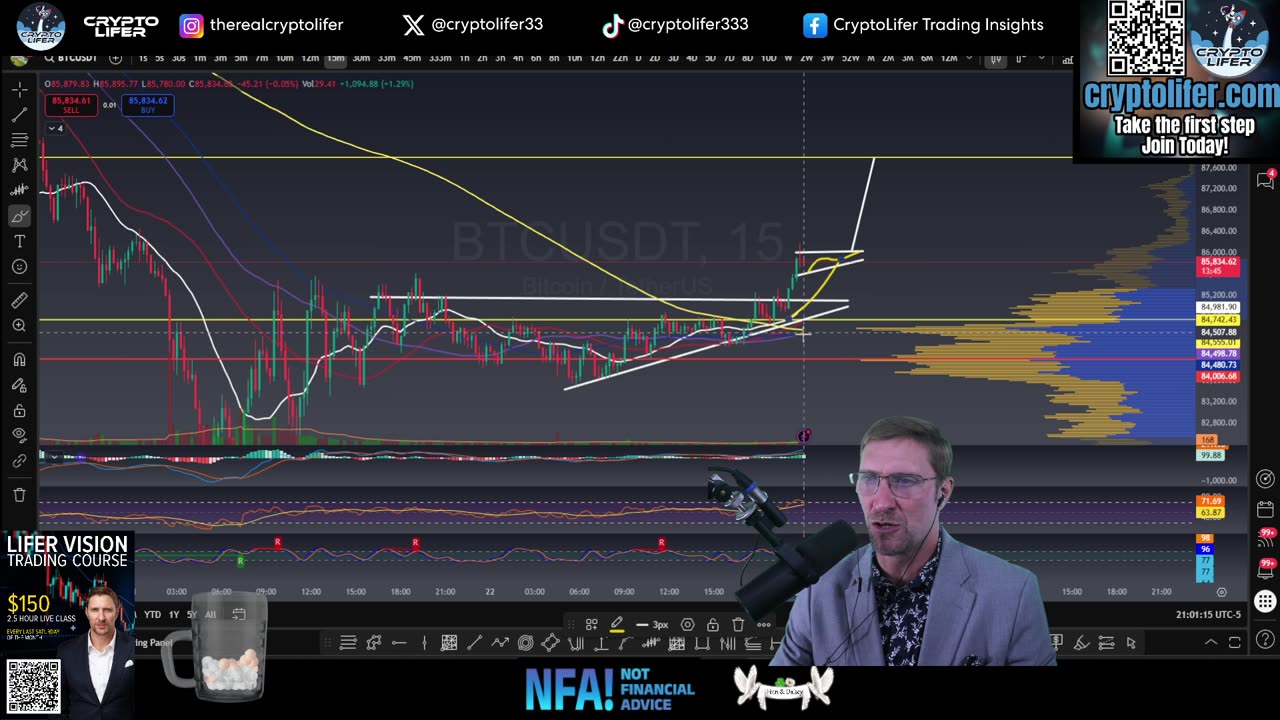 Bitcoin Live Trading: Volatility Returns! Are We Heading Into a Risk Wave? EP1831