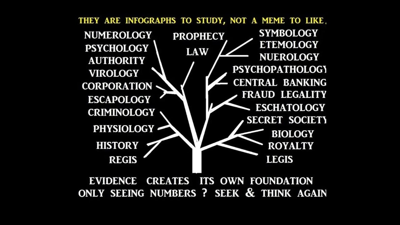 The Matrix numerology, prime numbers dates, patern points!