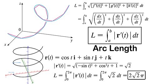 Arc Length of a Space Curve + Example on Circular Helix