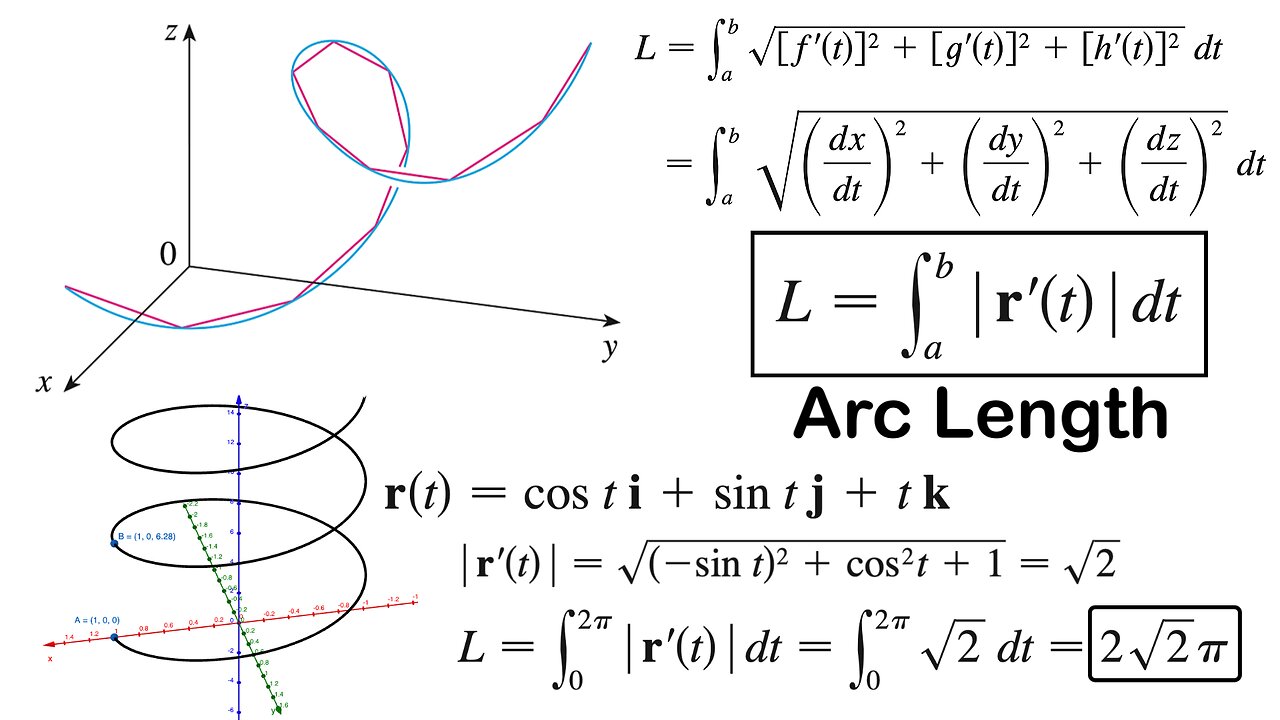 Arc Length of a Space Curve + Example on Circular Helix
