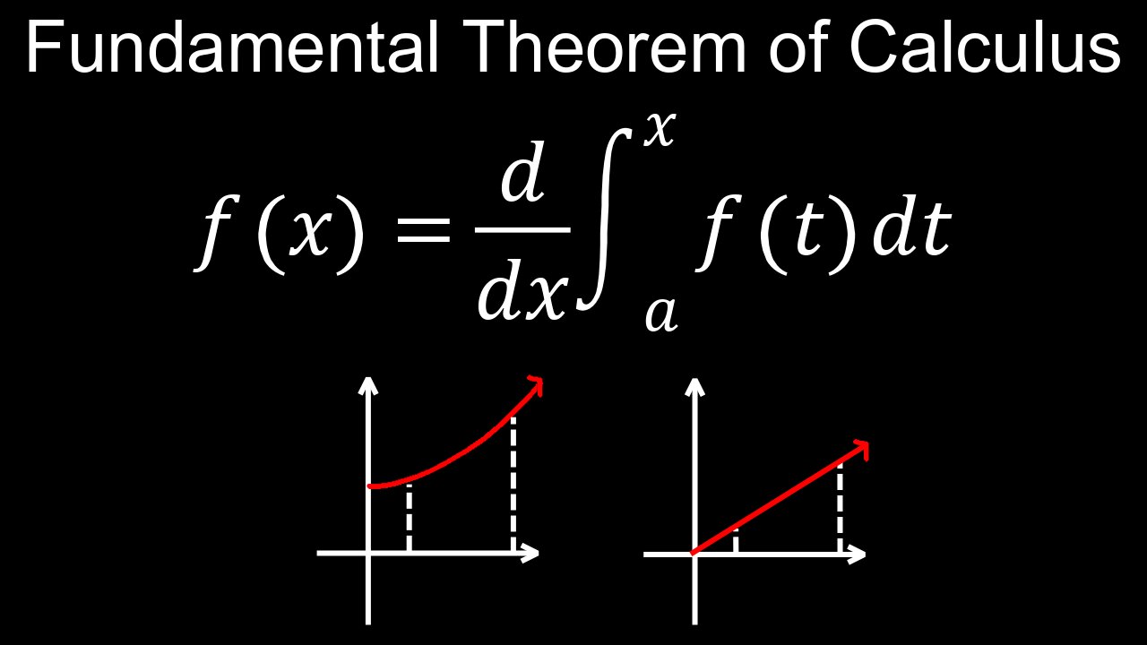 Fundamental Theorem of Calculus, Part 1, Visual Proof, Definite Integral - Calculus