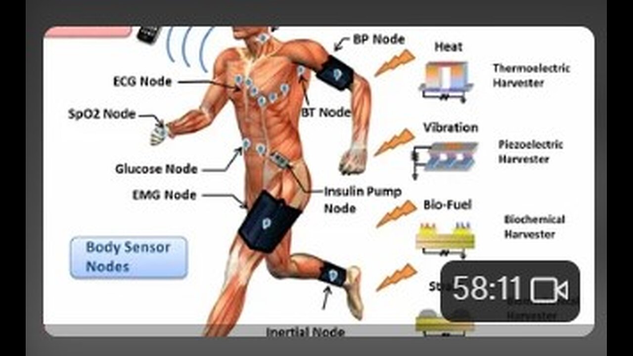 BOPS & OBIM ~ Biometrics