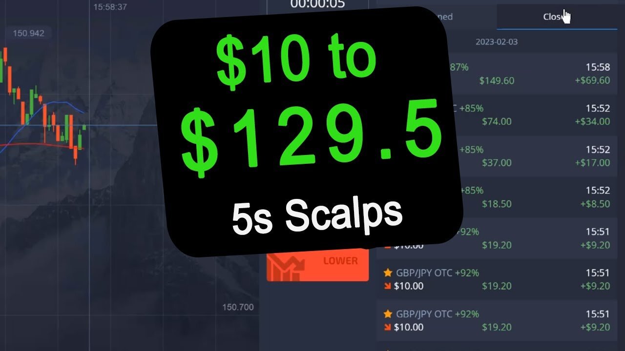 $10 to $129.5 Quick Scalping
