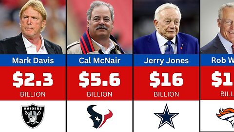 Richest NBA Team Owners in 2024 | Steve Ballmer, Jeanie Buss, Dan Gilbert.