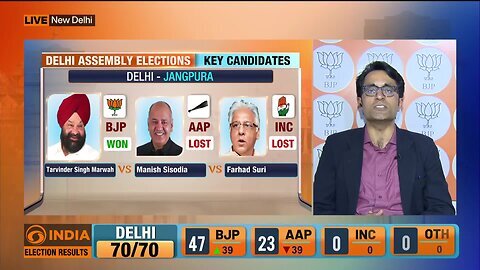 Delhi Election Results 2025_ 'Delhi Trusted PM Modi'- Pradeep Bhandari of BJP