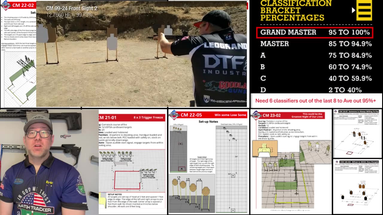 USPSA GM in 1 Year Learn what it takes in the PCC Division