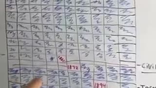 Elon just Reposted Brett Pike's Video on the "Income Tax" Scam