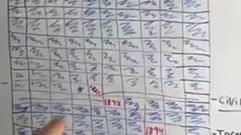 Elon just Reposted Brett Pike's Video on the "Income Tax" Scam