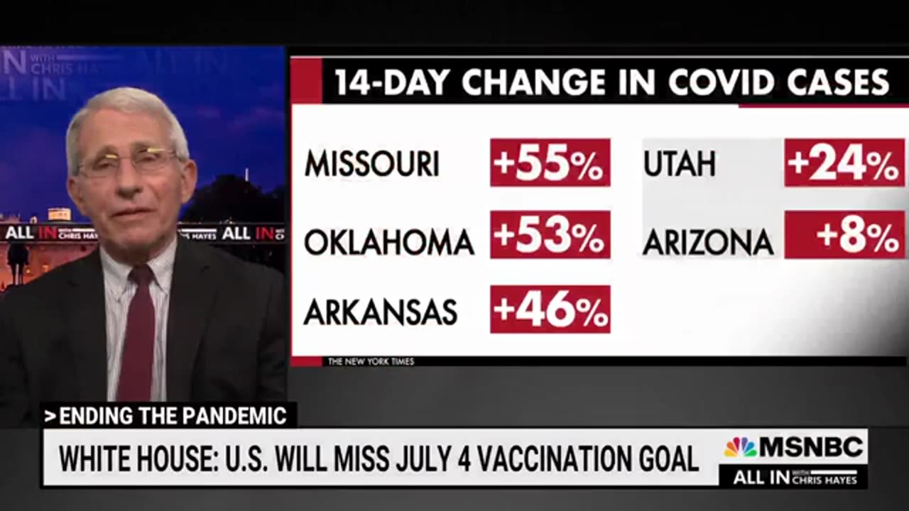 If You're Vaccinated, You're Safe-Fauci