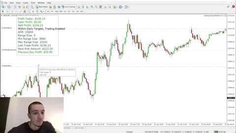 How I made THOUSANDS with 20% Weekly Gains Trading Indices ORB Strategy!