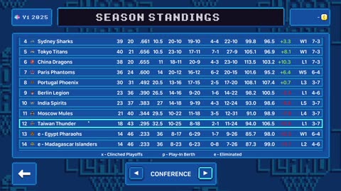 Green Hoopland Season 1: simming day 62