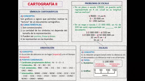 SAVIA REGULAR 2025 | Semana 02 | Geografía