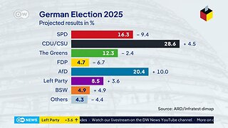 Update: Germany's projected election results