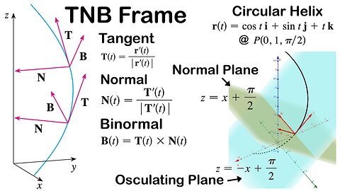 The TNB Frame: Normal and Osculating Planes + Example on a Circular Helix
