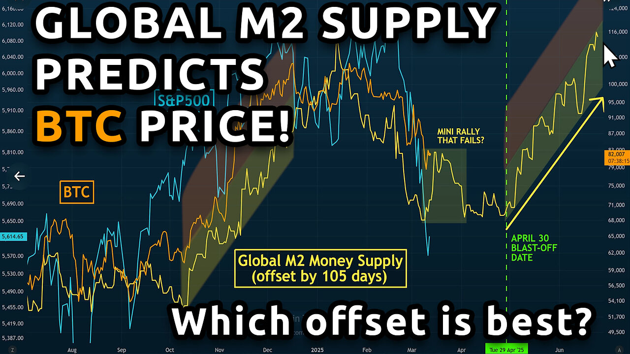 🔵 Global M2 Money Supply predicts Bitcoin's next move. We find which offset is best!