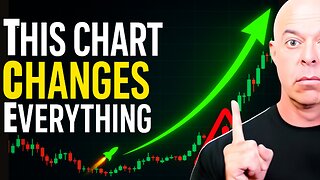 The Chart No One Is Talking About | 5 Events That Could Launch the Market Higher