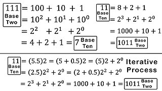 Converting Between Different Number Systems