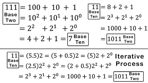 Converting Between Different Number Systems