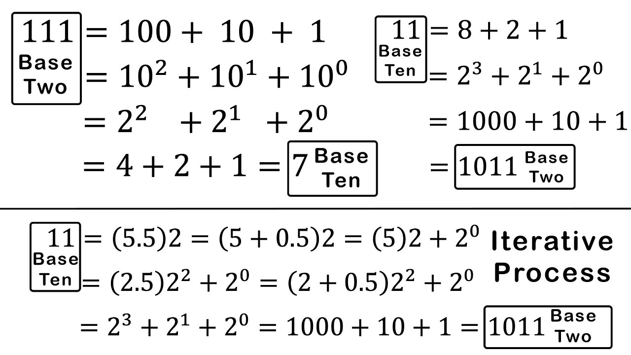 Converting Between Different Number Systems