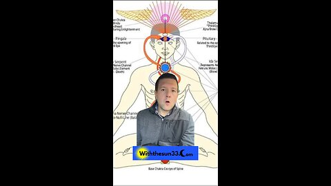 Control your breathing , control your energy