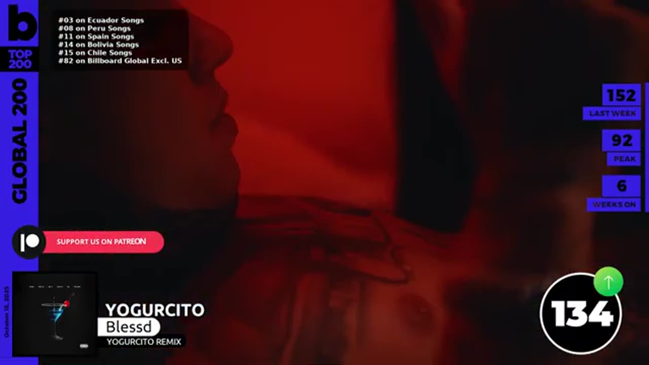 Billboard Global 200 Singles of This Week (October 18th, 2025)