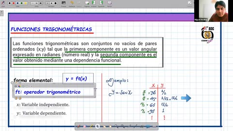 ADC SEMIANUAL 2023 | Semana 21 | Trigonometría