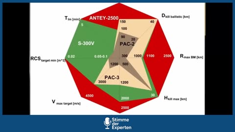 Andrei Martyanov - Grönland in US-Aussagen - Trumps Worte beunruhigen die NATO