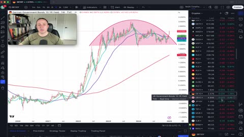 Bitcoin off 11% from 1.618 Fib, Yields rising in many nations v. stock breadth nearing bounce zone