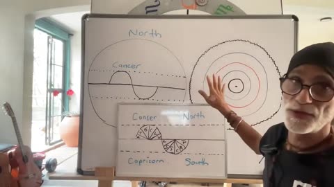 How to see everything through the eyes of astrology and astronomy, Part ONE