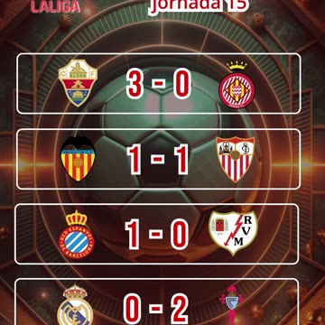 Resultado partidos mas destacados del día 7 de diciembre.