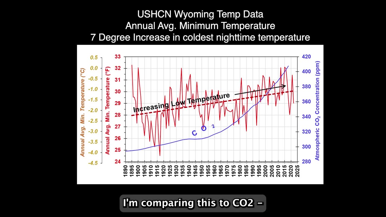 Gregory Wrightstone's Presentation to WY Senate Agriculture Committee (2/13/24)