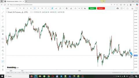 Итоги недели 09.10.2025. Закрытые границы. Курс доллара и нефть