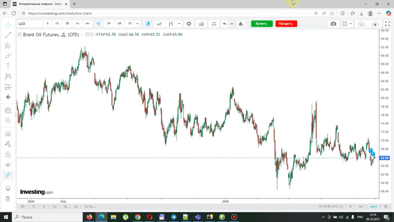 Итоги недели 09.10.2025. Закрытые границы. Курс доллара и нефть