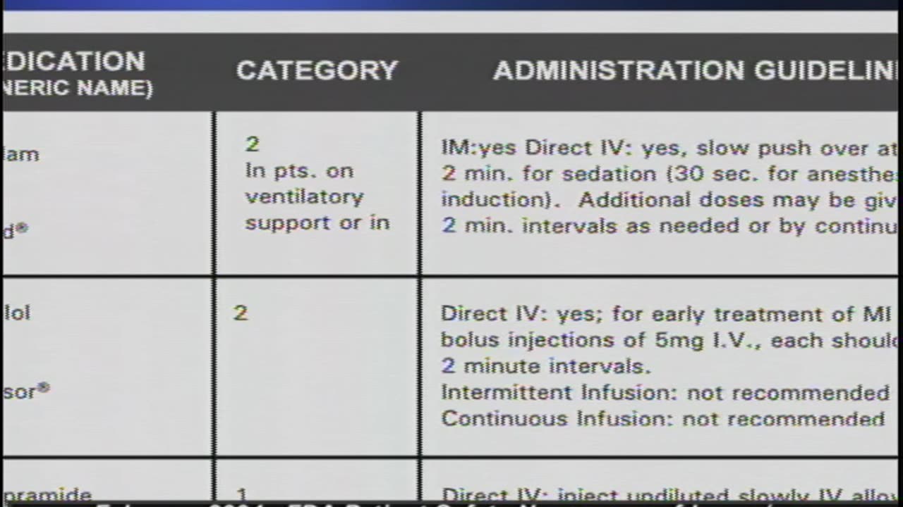 FDA Patient Safety News (Februa... - FDA Patient Safety News (February 2004) - gov.ntis.ava20256vnb1