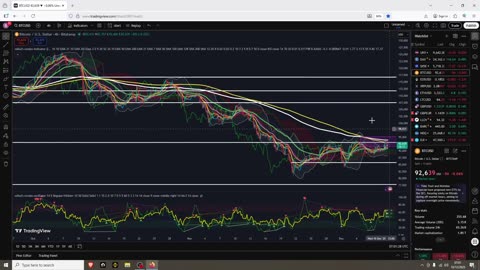 BTC still wants to pump more, alts too