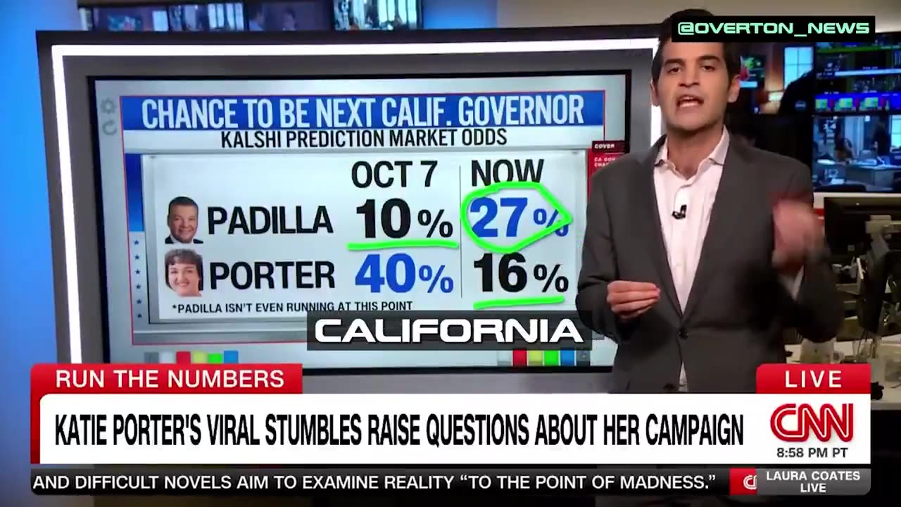 Democrat Katie Porter’s campaign for California governor is IMPLODING