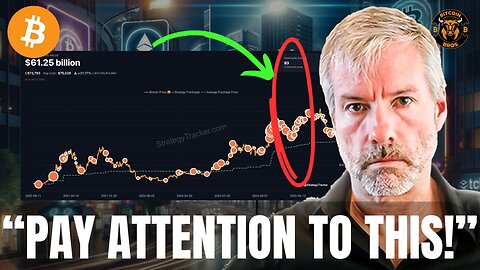 $MSTR BUYING MORE BITCOIN! - Michael Saylor BTC News $MTPLF